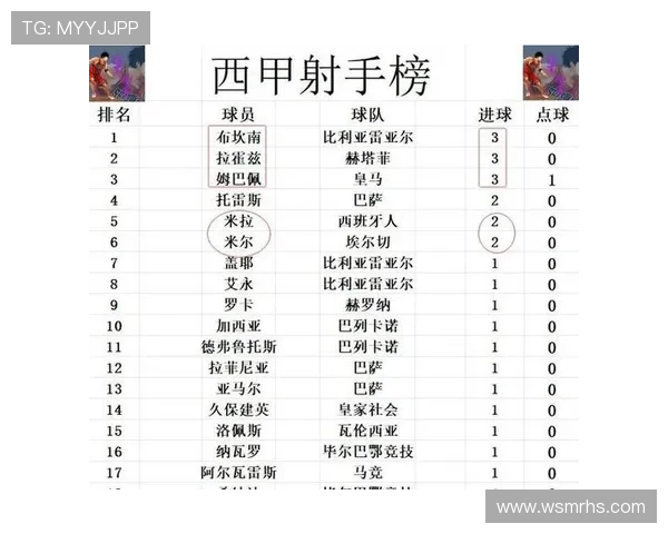 今年至明年西甲联赛完整赛季赛程安排