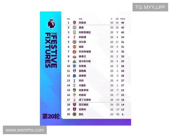 英超20支球队名单阵容深度与球员分析 英超20支球队名单阵容深度与球员分析