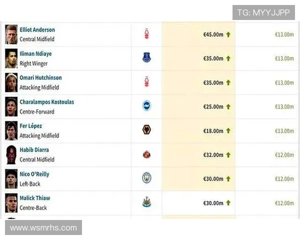 英超十大球员身价排行榜及转会前景分析(2025更新) 英超十大球员身价排行榜及转会前景分析(2025更新)