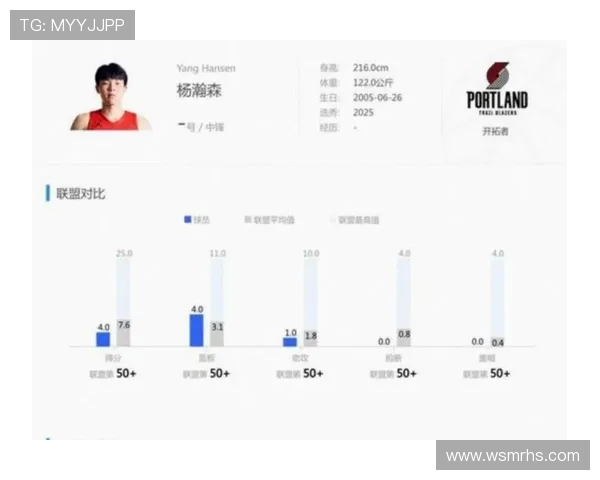 克林根在新秀赛中被杨瀚森压制引发吐槽引发热议 克林根在新秀赛中被杨瀚森压制引发吐槽引发热议