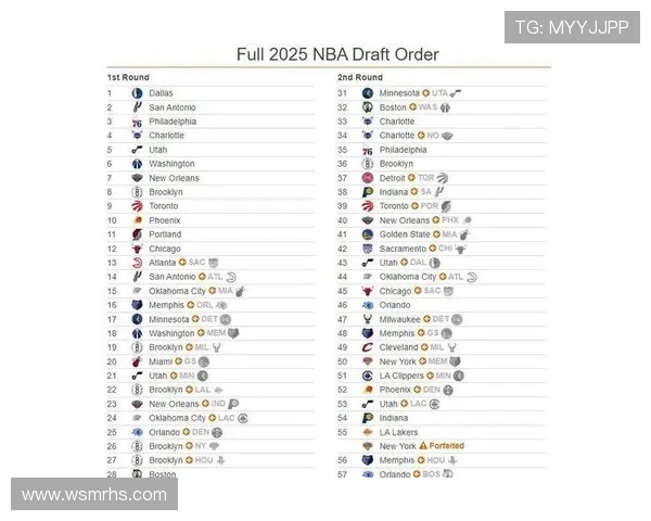 1999年NBA选秀大会日期确定六月初举办状元秀归属引关注